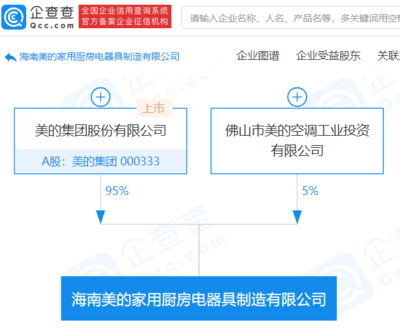 【家用|美的集团投资成立家用厨房电器具制造公司,持股95%美的|家用|企查查】_草丁图书馆